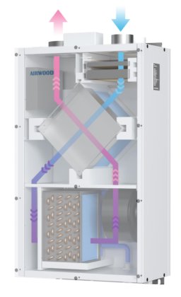 プレート式熱交換器付き換気式熱回収除湿機