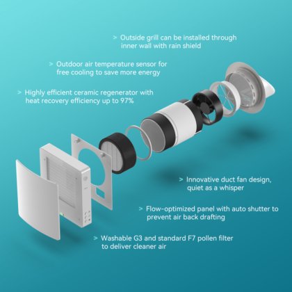 Airwoods Eco Pair Plus 单间能量回收通风机