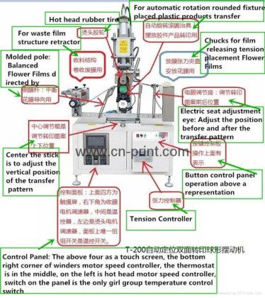 瓶子和杯子热转印机