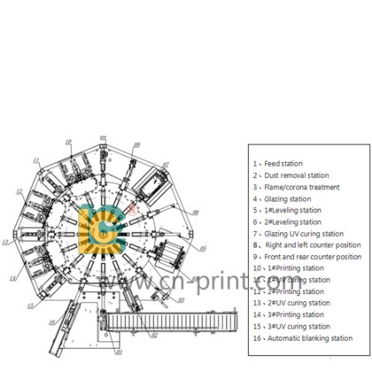 全自动5色伺服控制塑料管UV丝印机