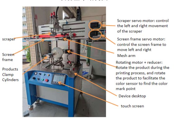 CNCサーボ特殊形状ボトルスクリーン印刷機