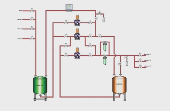 Kinetic MEGA® Flow M