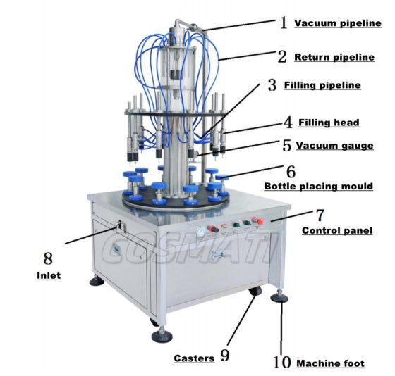 10 Máquina Automática de Enchimento
