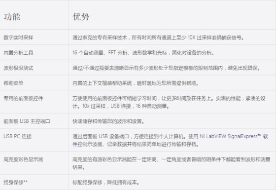 泰克TDS2000C系列数字存储示波器