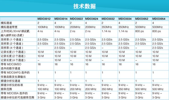 泰克MDO3000系列混合域示波器