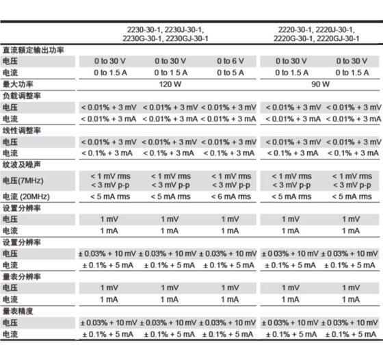 吉时利2220系列多通道直流电源