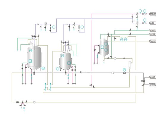 酵母扩培和贮存系统