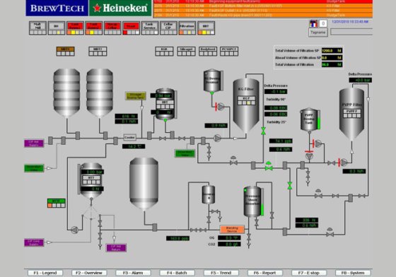 Process Control System