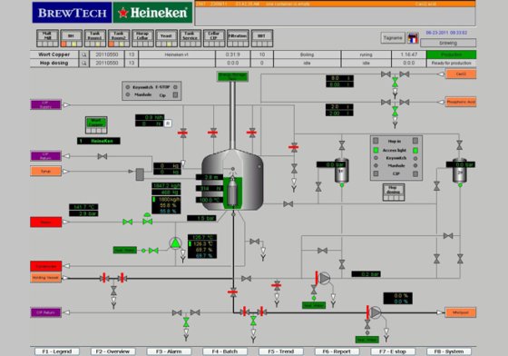 Process Control System