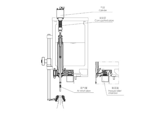 EP电气阀灌装机