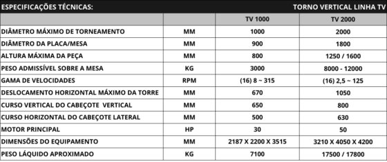 Clark Torno vertical linha TV