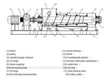 挤干机 过滤、浓缩、分离设备