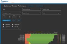 Cloud Software - Panorama
