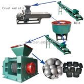 Customizable shape and size coal