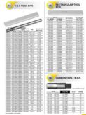 HSS TOOL BITS (SQUARE/ FLAT)