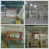 Automatische zuurrekplating/zuurtonplating