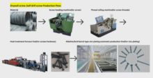石膏ボード用ねじ製造機 自己貫通ねじ製造機 MDFねじ製造機 スレッドロール機